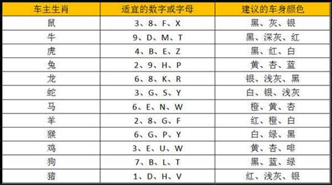 屬馬車牌號碼|属马车牌号码吉凶数字